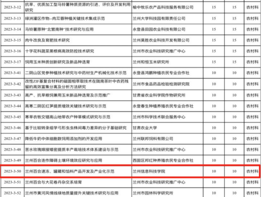 beat365正版唯一官网1个项目获兰州市科技计划立项资助