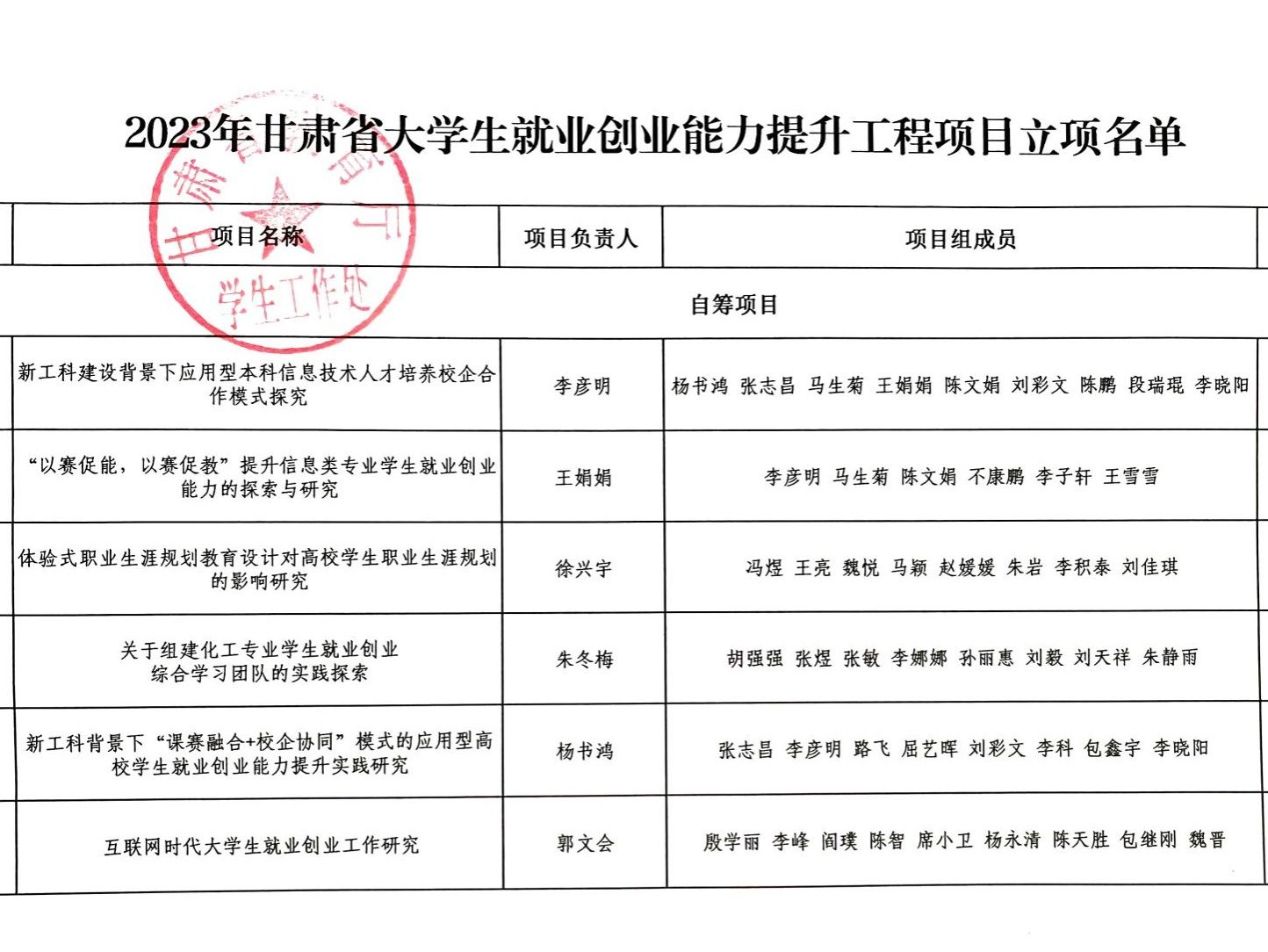 beat365正版唯一官网就业创业工作取得 新突破：6个就业创业能力提升 工程项目获批立项
