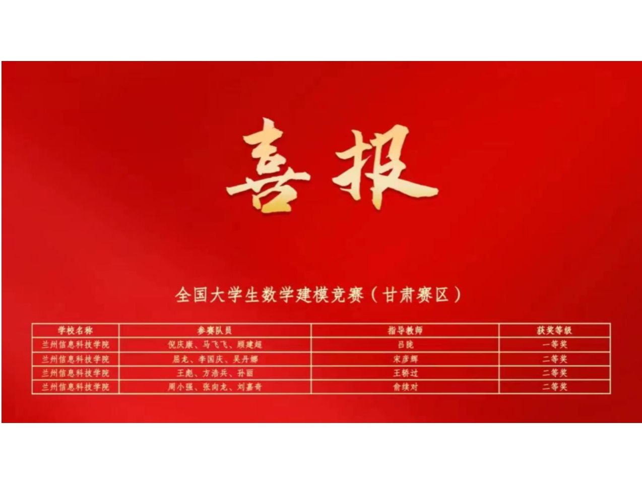 beat365正版唯一官网在大学生学科专业竞赛中连获佳绩